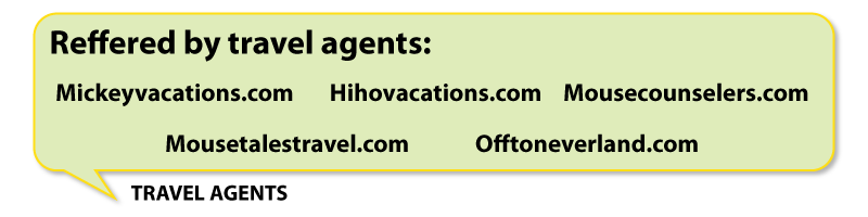 Travel-Agents1